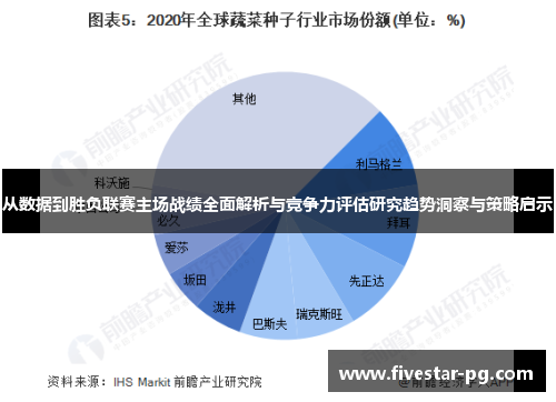 从数据到胜负联赛主场战绩全面解析与竞争力评估研究趋势洞察与策略启示