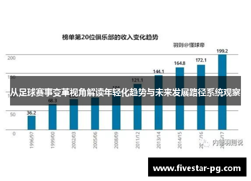 从足球赛事变革视角解读年轻化趋势与未来发展路径系统观察