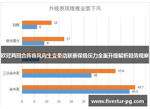 欧冠两回合阵容风向生变牵动联赛保级压力全面升级解析趋势观察