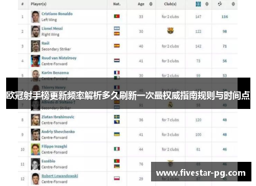 欧冠射手榜更新频率解析多久刷新一次最权威指南规则与时间点