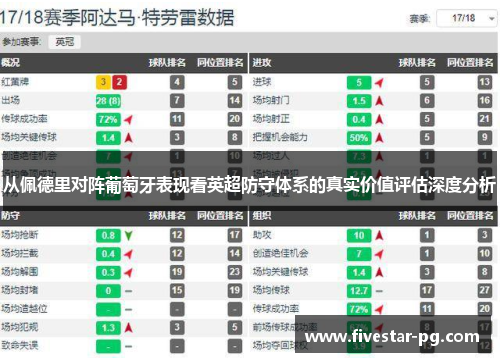 从佩德里对阵葡萄牙表现看英超防守体系的真实价值评估深度分析