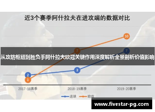 从攻防枢纽到胜负手阿什拉夫欧冠关键作用深度解析全景剖析价值影响